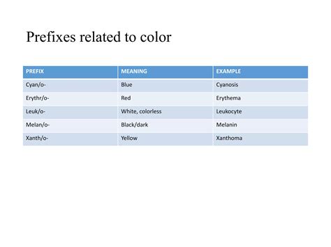 Medical terminologies used in clinical settings ppt | PPTX