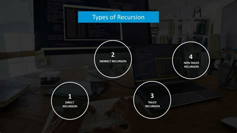 Recursion Explained 的图像结果