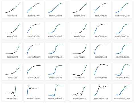 Image result for Animation in Java
