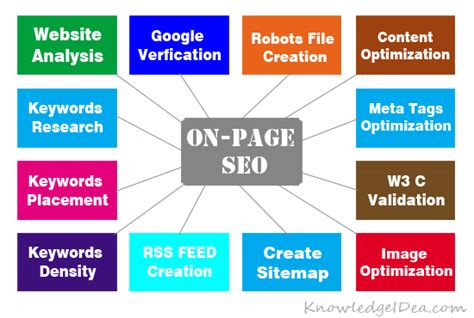 SEO Strategy: 2024 Guide – First Page Sage