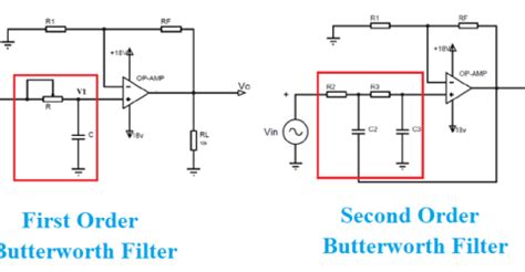 Image result for Butterworth Filter Computer Vision