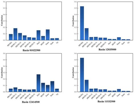 Application of the Improved K-Nearest Neighbor-Based Multi-Model ...