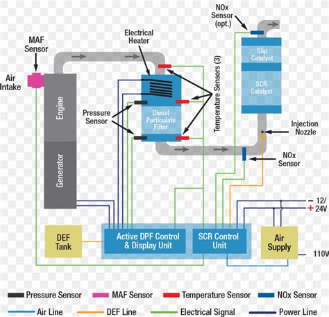 Image result for Selective Catalytic Reduction Filter