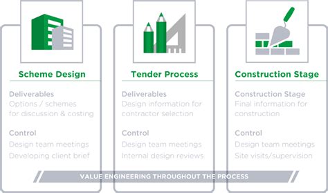 Image result for Command and Control Project Delivery