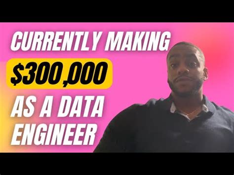 Image result for Python Interview Coding Data Engineer