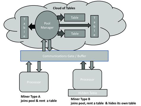 Image result for Mining Pool Software