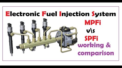 Image result for Engineering Explained Fuel Injection