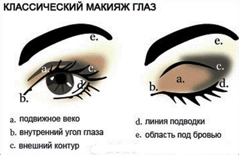 Техника нанесения теней на глаза схема макияжа Как краситься пошагово с ...