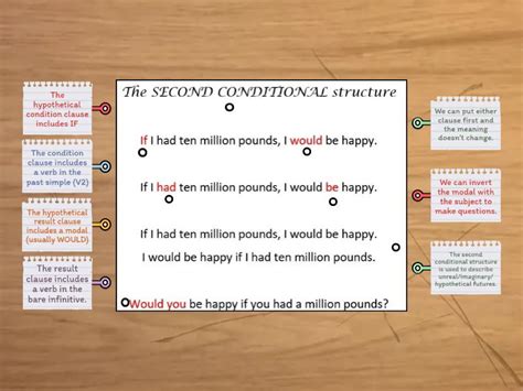 Image result for Conditional Type 2 Structure