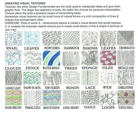 Types Of Texture In Art – Texture In Art – KSSBPM