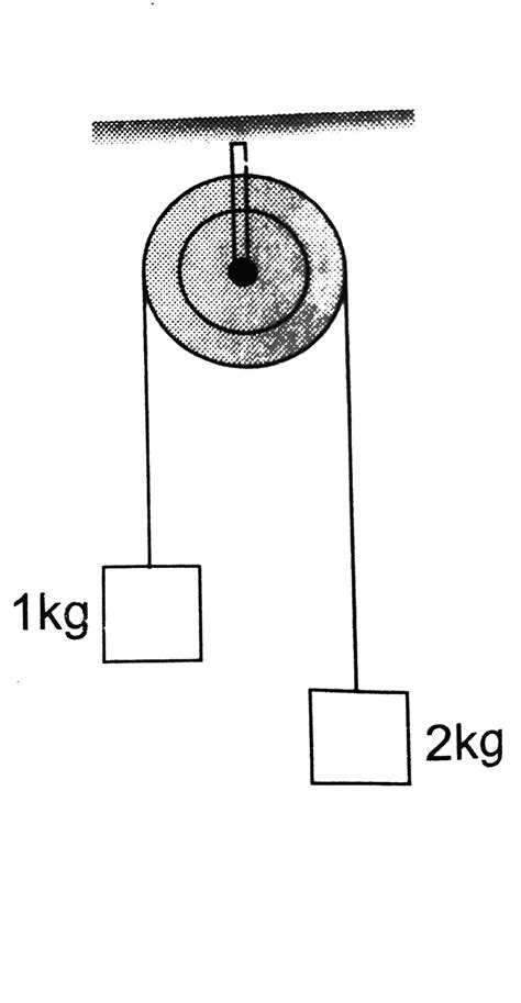 Two unequal masses are connected on two sides of a light and smooth ...