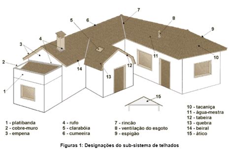 Image result for Wireless Control Module
