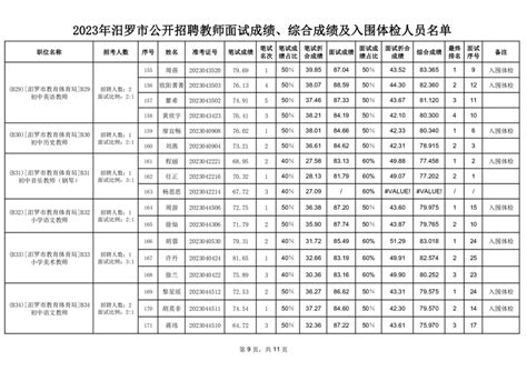 汨罗市归义镇公开招聘社区工作人员入围面试人员总成绩公示及体检通知