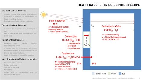 Monsoon Semester 2023 | Passive Comfort Lab | CEPT - Portfolio