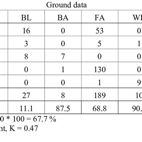 Image result for Interactive Supervised Classification