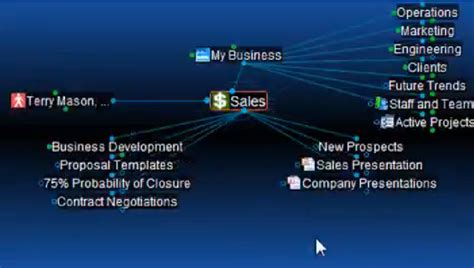 Knowledge Management Concept Map 的图像结果