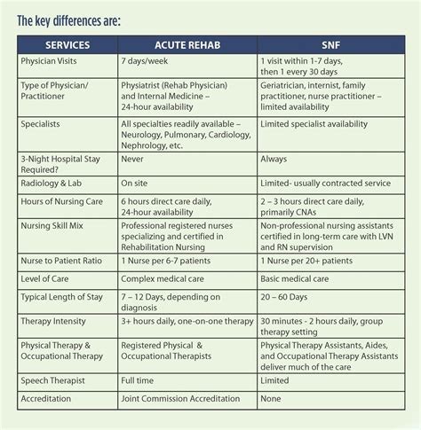 Acute Rehab Fim Cheat Sheet Free Nursing Cheat Sheets – Download Now