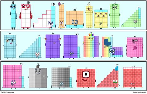 Numberblocks 1-1000 update Comic Studio - Comic Studio