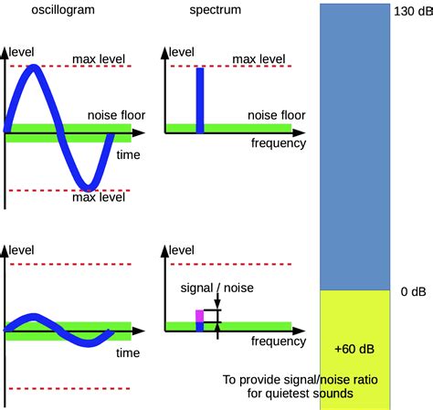 Bit Depth Explained 的图像结果