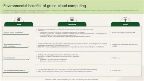Green Computing Benefits 的图像结果