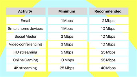 Image result for Router Bandwidth