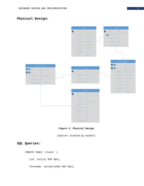 Database Design Document 的图像结果