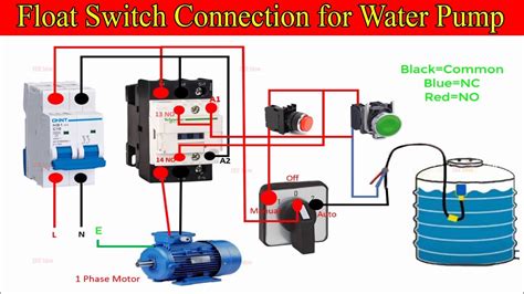 Image result for Changer Conjugation