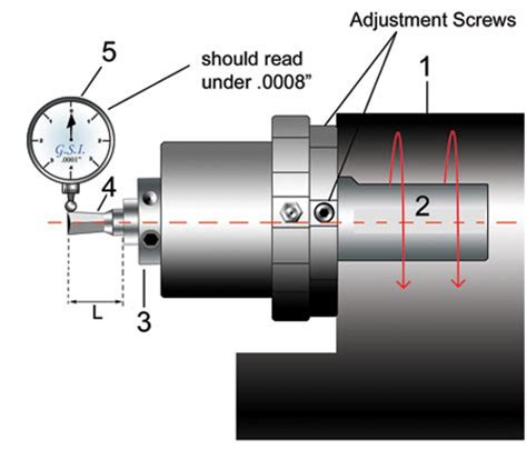 Image result for Rotary Broaching Tools