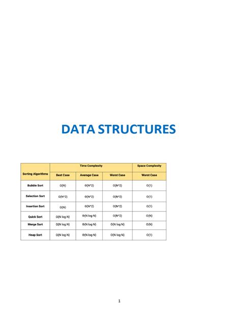 Data Structure Lecture Notes 的图像结果