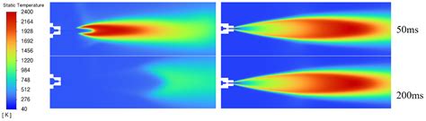 Hydrogen Safety by Design: Exclusion of Flame Blow-Out from a TPRD