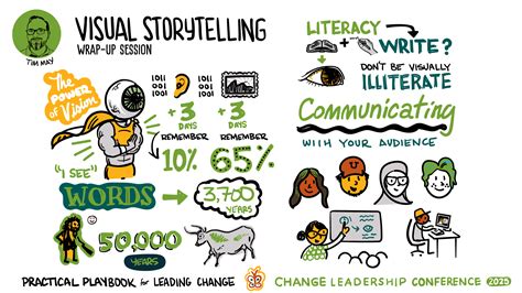 Visual Storytelling from Change Leadership Conference 2025 - The Change ...