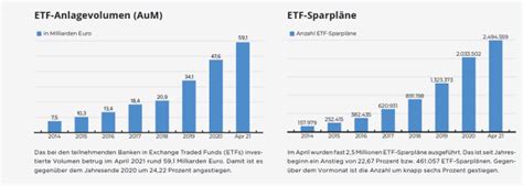Zusatzrente: Privat vorsorgen fürs Alter mit ETFs