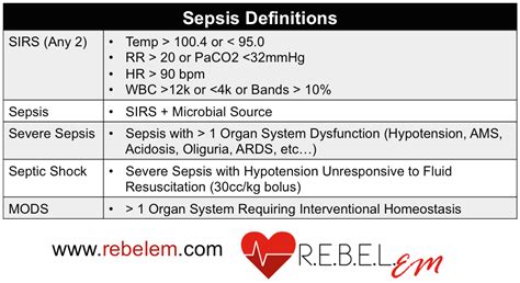 Sepsis Definition / : Sepsis definitions are evolving and difficult to ...