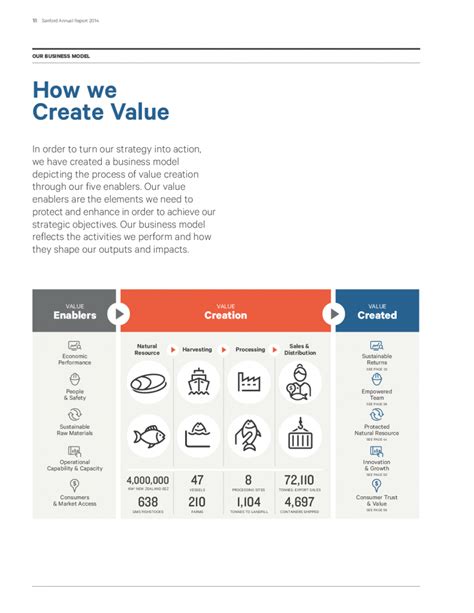 Business Modeling Samples 的图像结果