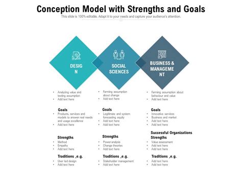 Image result for Point Conception Model