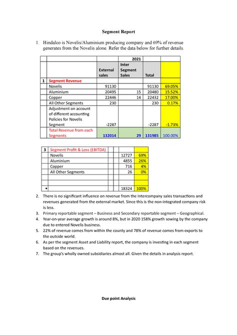 Hindalco Report - .nkjh - Segment Report 1. Hindalco is Novelis ...