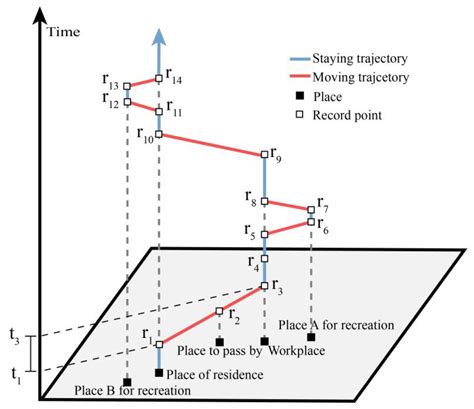 Exploring Spatial Nonstationarity in Determinants of Intercity ...