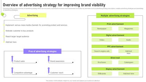 Advertising Strategy 的图像结果