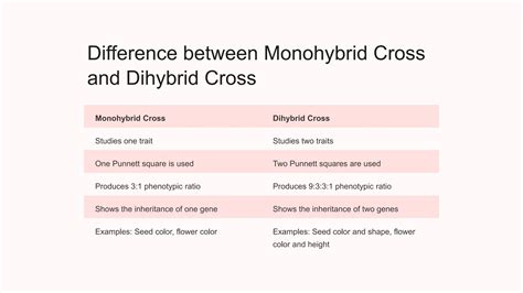 Monohybrid Cross and dihybrid cross.pptx