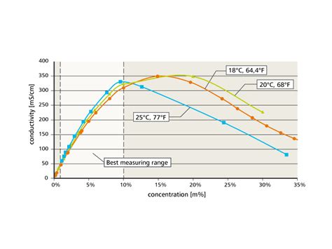 Image result for Caustic Dissolution Process
