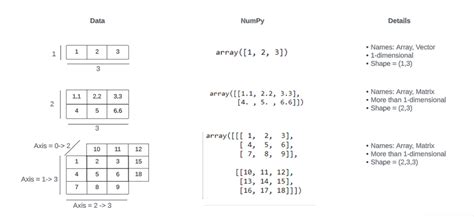 Image result for How Does Sklearn and Numpy