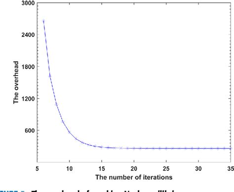 Image result for Offloading Static and Dynamic in Computer