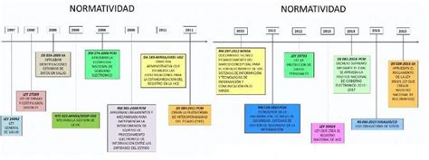 Information Type 的图像结果