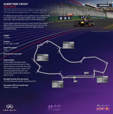 ALBERT PARK CIRCUIT FAST FACTS | Conceptcarz.com