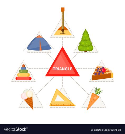 Image result for Triangular Object