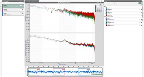 Image result for Accelerometer Vibration Graph
