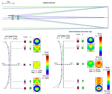Image result for Collimation Error