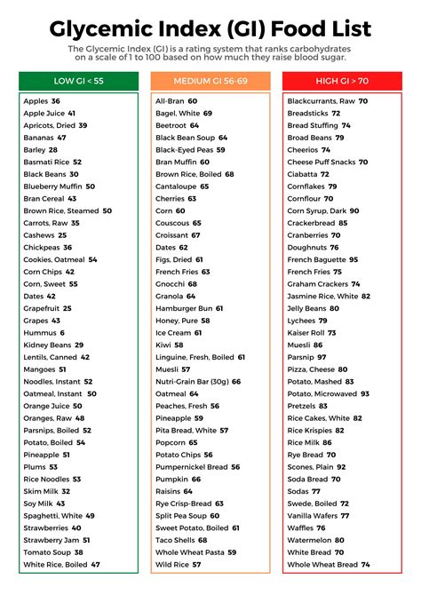 Glycemic Index Food List, Low Glycemic Index Food List, Glycemic ... - Worksheets Library