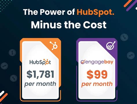 Hubspot competitor ad | SwipeFile