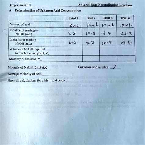Image result for Acid-Base Neutralization Lab